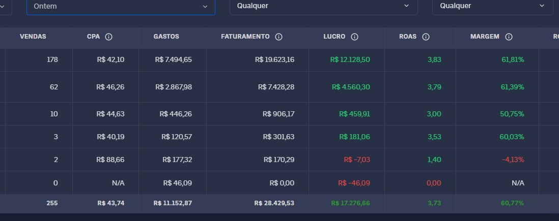 Danielle Reis · resultado em um dia