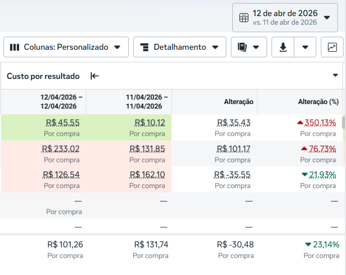 Larissa · custo por compra