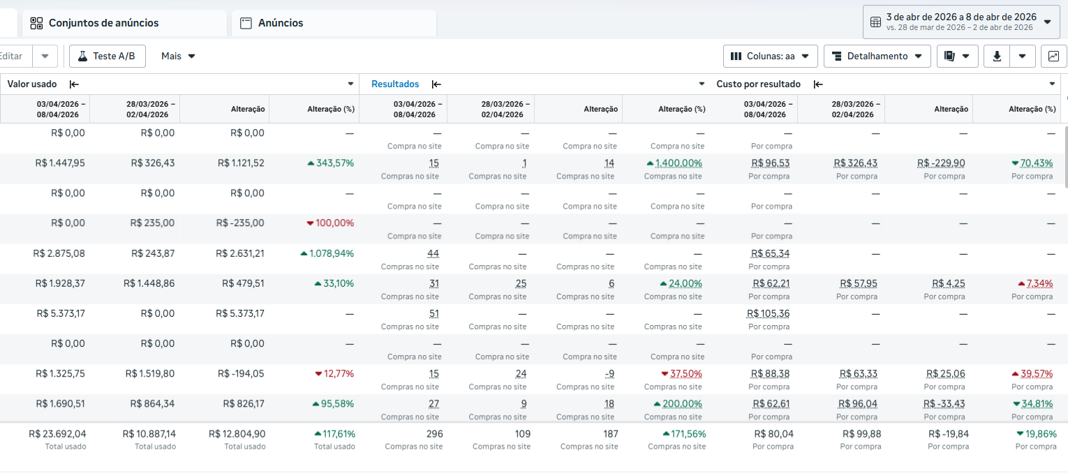 Dr. Lemos · resultados consolidados