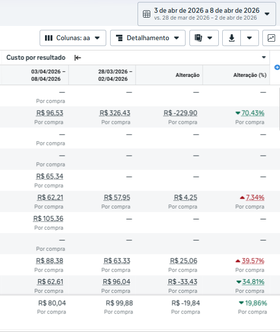 Dr. Lemos · custo por compra