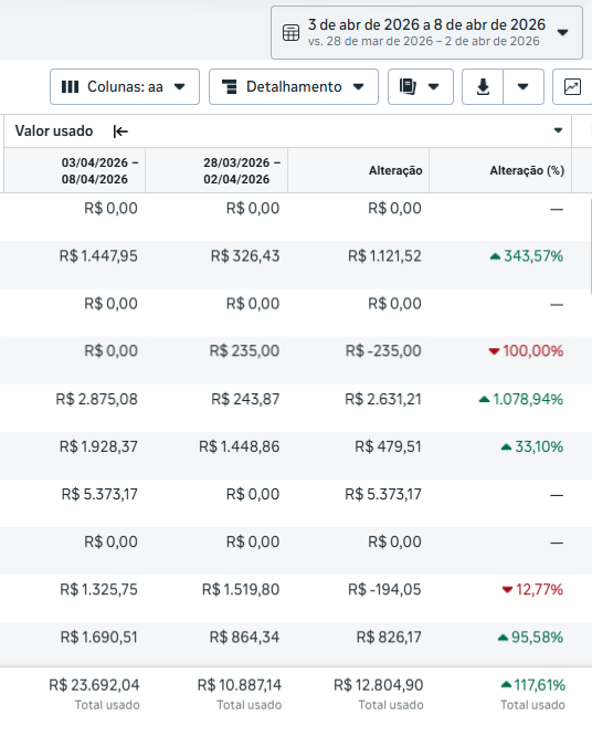 Dr. Lemos · investimento