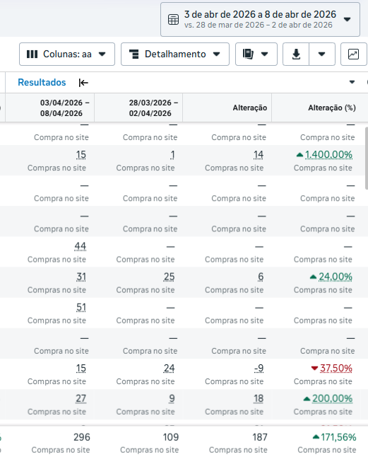 Dr. Lemos · compras